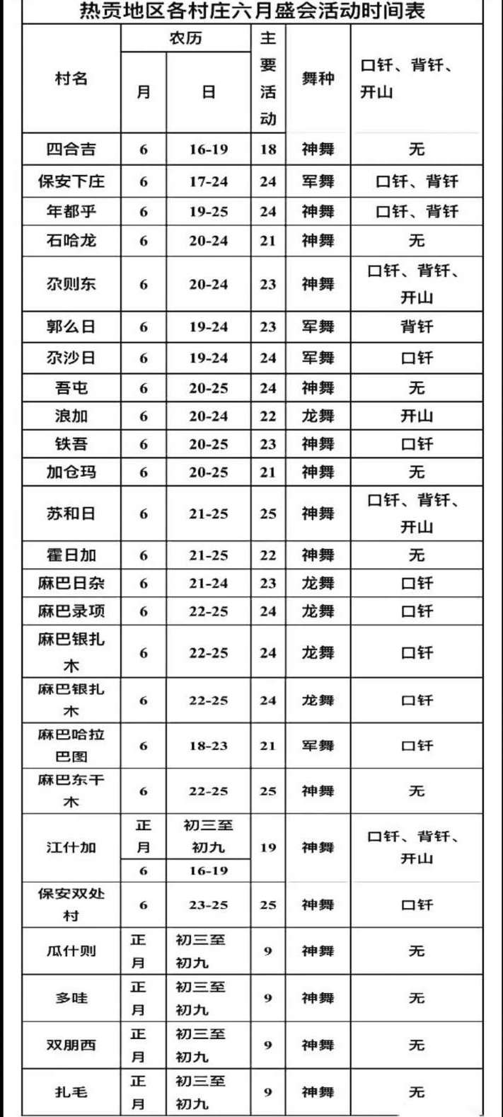 རེབ་གོང་ཀླུ་རོལ། 热贡地区各村庄六月盛会活动时间表